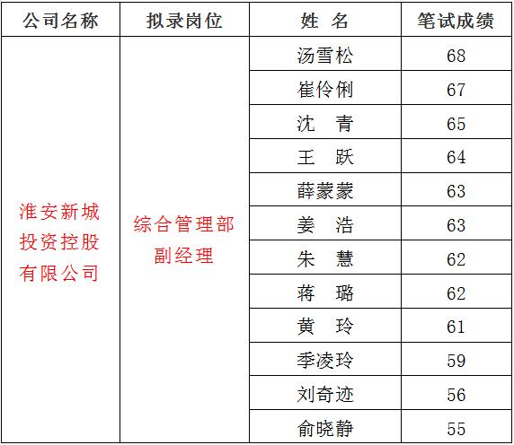 3、新城1.jpg