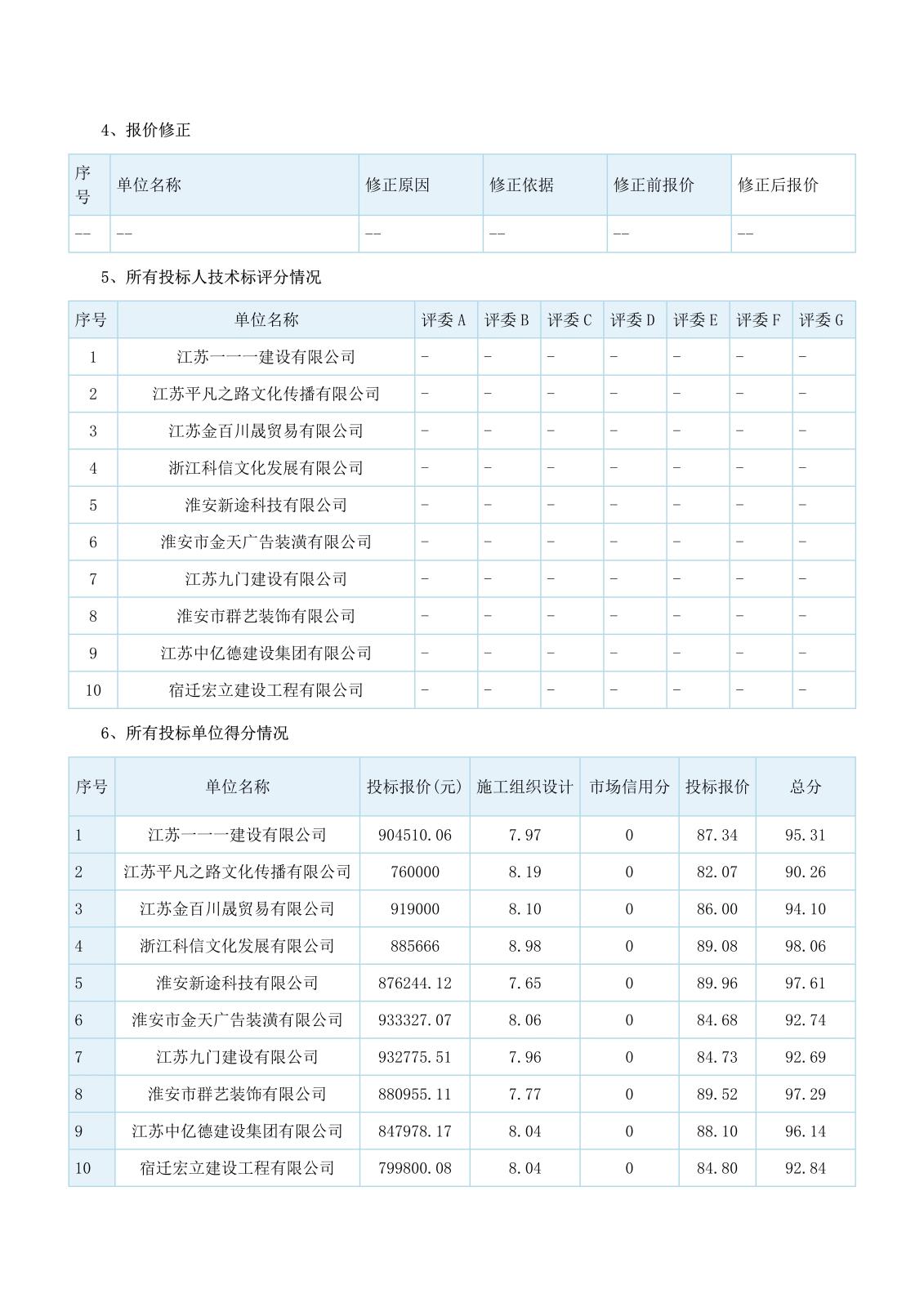 江蘇省工程建設項目評標結(jié)果公示(1)_2.jpg